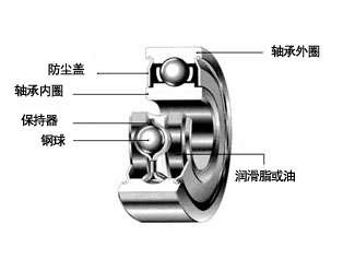 三大廠軸承